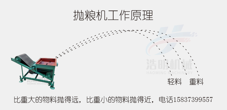 拋糧機(jī)工作原理