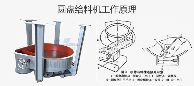 圓盤給料機(jī)工作原理